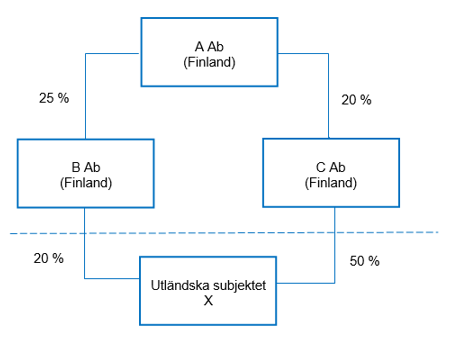 Exempel 2 i bildform